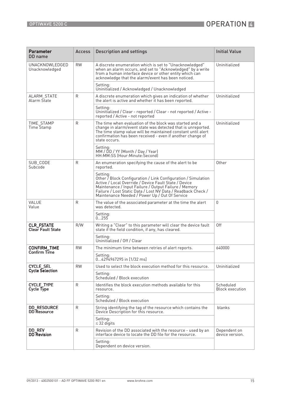 Operation | KROHNE OPTIWAVE 5200 FOUNDATION FIELDBUS User Manual | Page 15 / 76