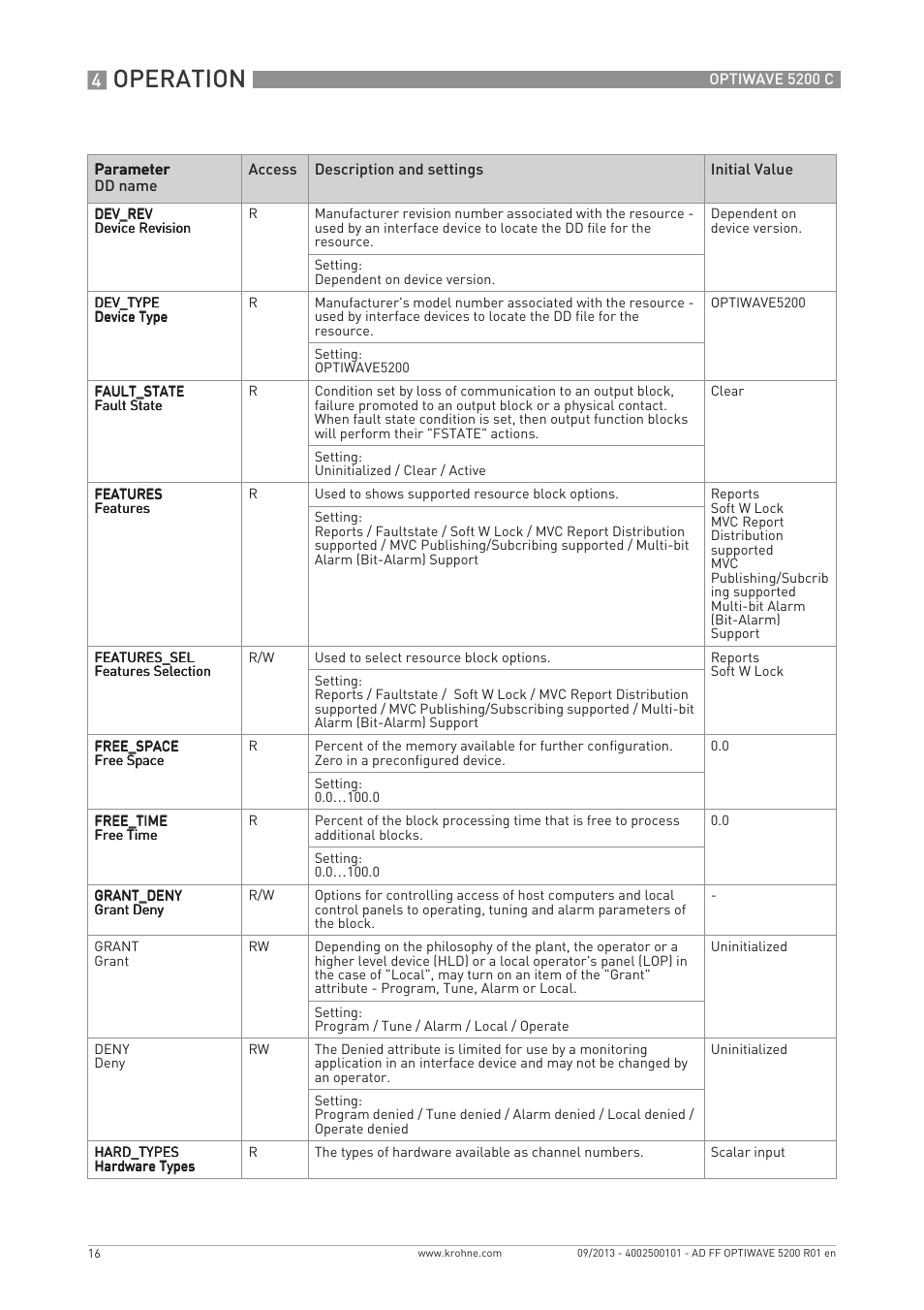 Operation | KROHNE OPTIWAVE 5200 FOUNDATION FIELDBUS User Manual | Page 16 / 76