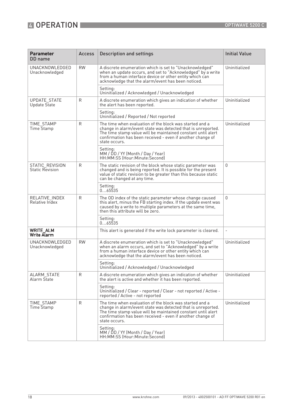 Operation | KROHNE OPTIWAVE 5200 FOUNDATION FIELDBUS User Manual | Page 18 / 76