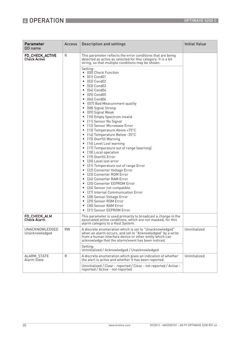 Operation | KROHNE OPTIWAVE 5200 FOUNDATION FIELDBUS User Manual | Page 20 / 76