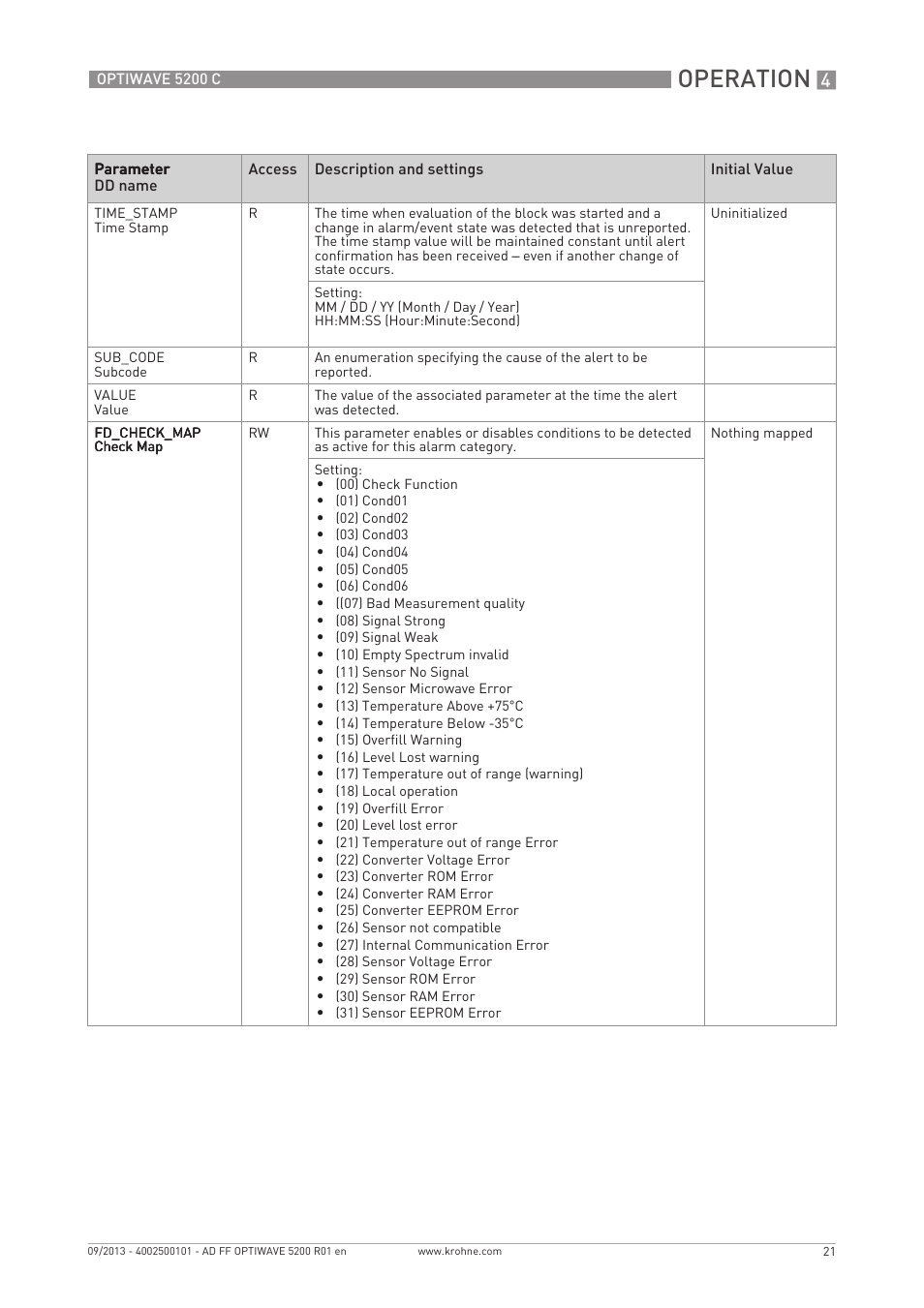 Operation | KROHNE OPTIWAVE 5200 FOUNDATION FIELDBUS User Manual | Page 21 / 76