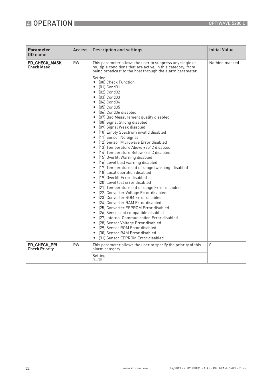 Operation | KROHNE OPTIWAVE 5200 FOUNDATION FIELDBUS User Manual | Page 22 / 76