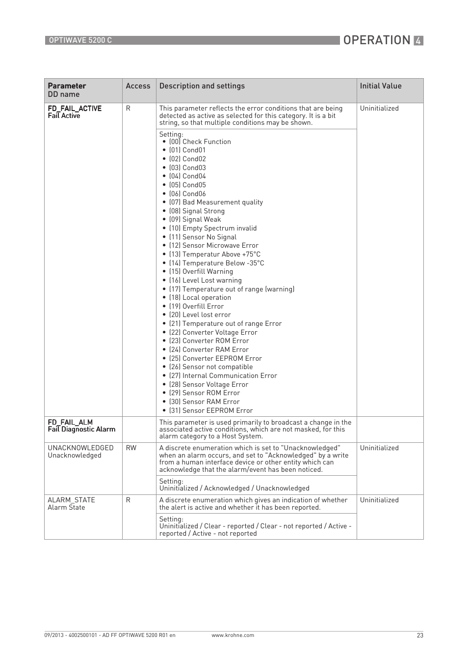 Operation | KROHNE OPTIWAVE 5200 FOUNDATION FIELDBUS User Manual | Page 23 / 76