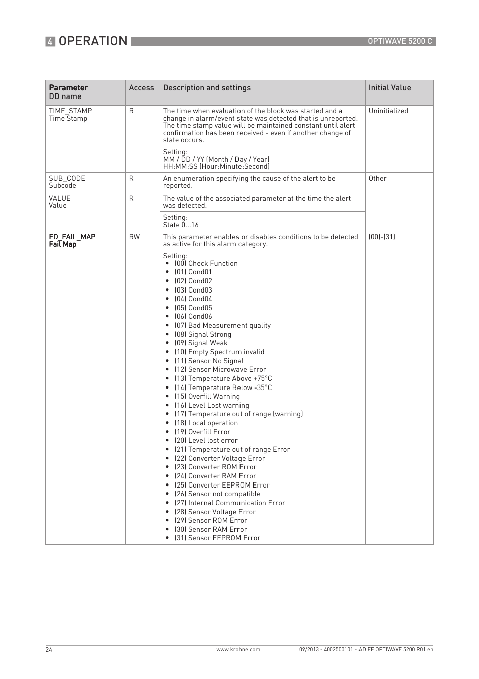 Operation | KROHNE OPTIWAVE 5200 FOUNDATION FIELDBUS User Manual | Page 24 / 76
