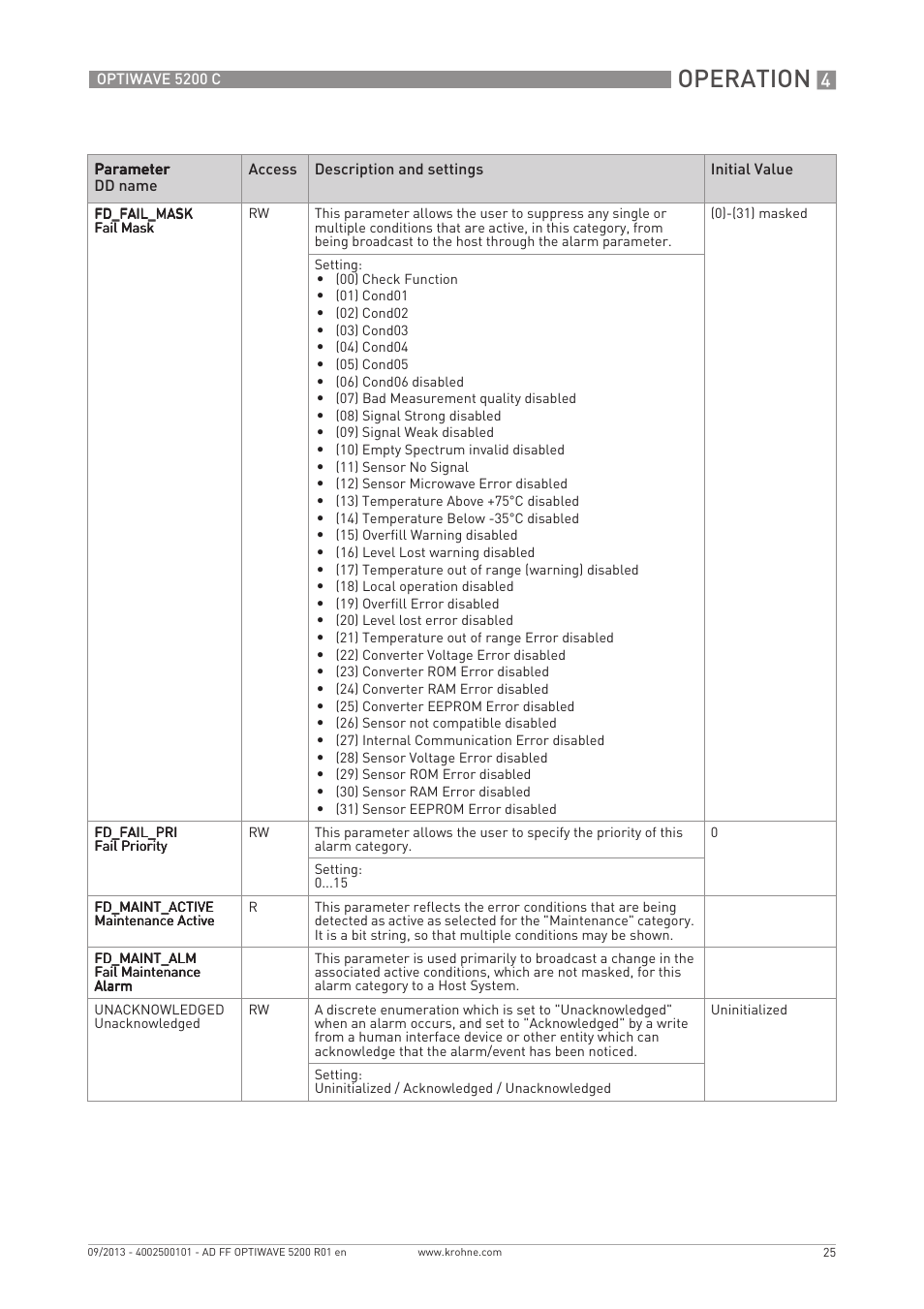 Operation | KROHNE OPTIWAVE 5200 FOUNDATION FIELDBUS User Manual | Page 25 / 76