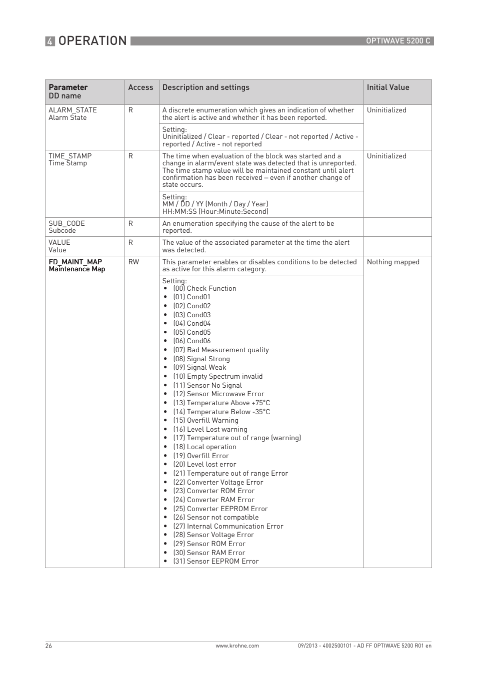 Operation | KROHNE OPTIWAVE 5200 FOUNDATION FIELDBUS User Manual | Page 26 / 76