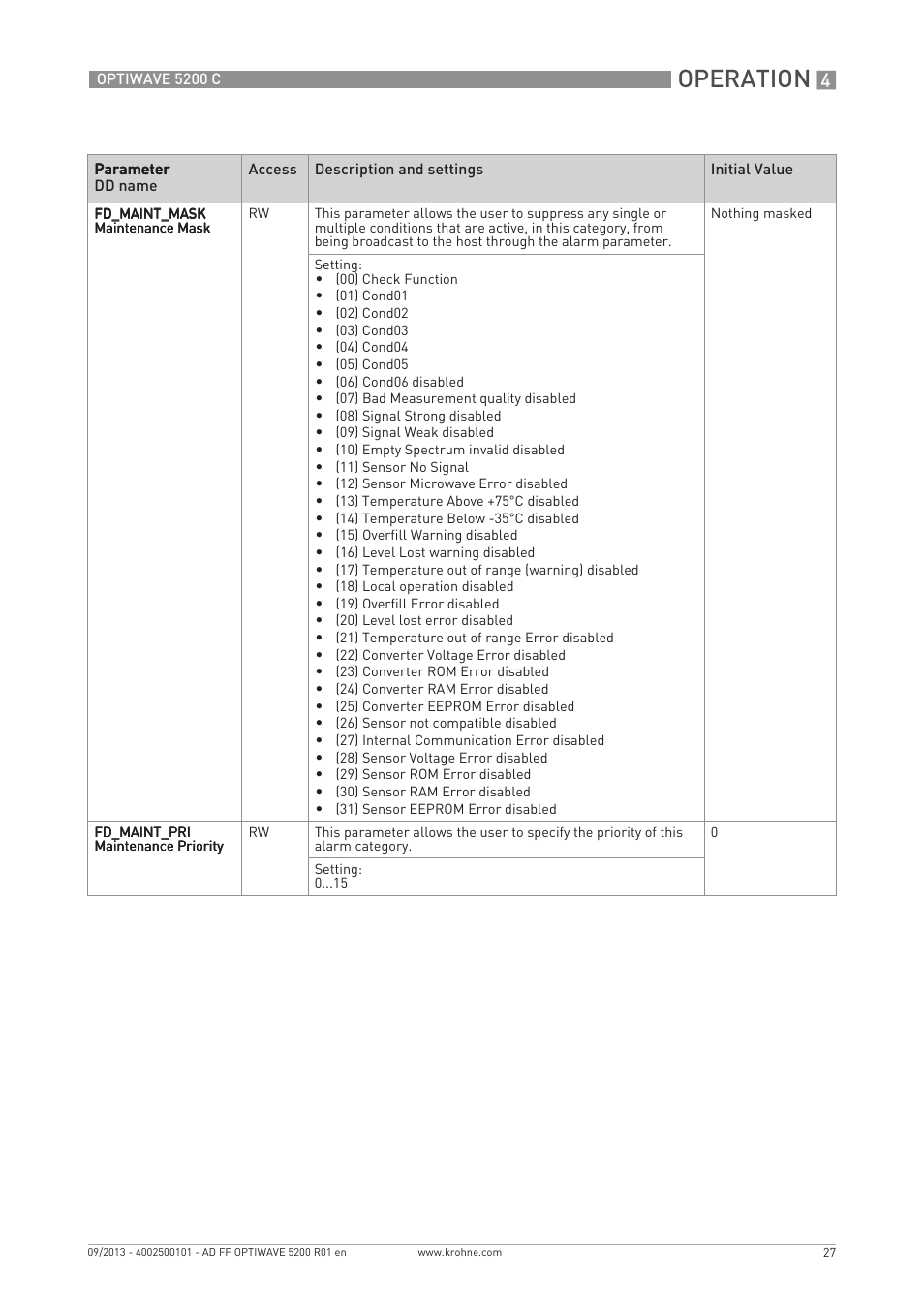 Operation | KROHNE OPTIWAVE 5200 FOUNDATION FIELDBUS User Manual | Page 27 / 76
