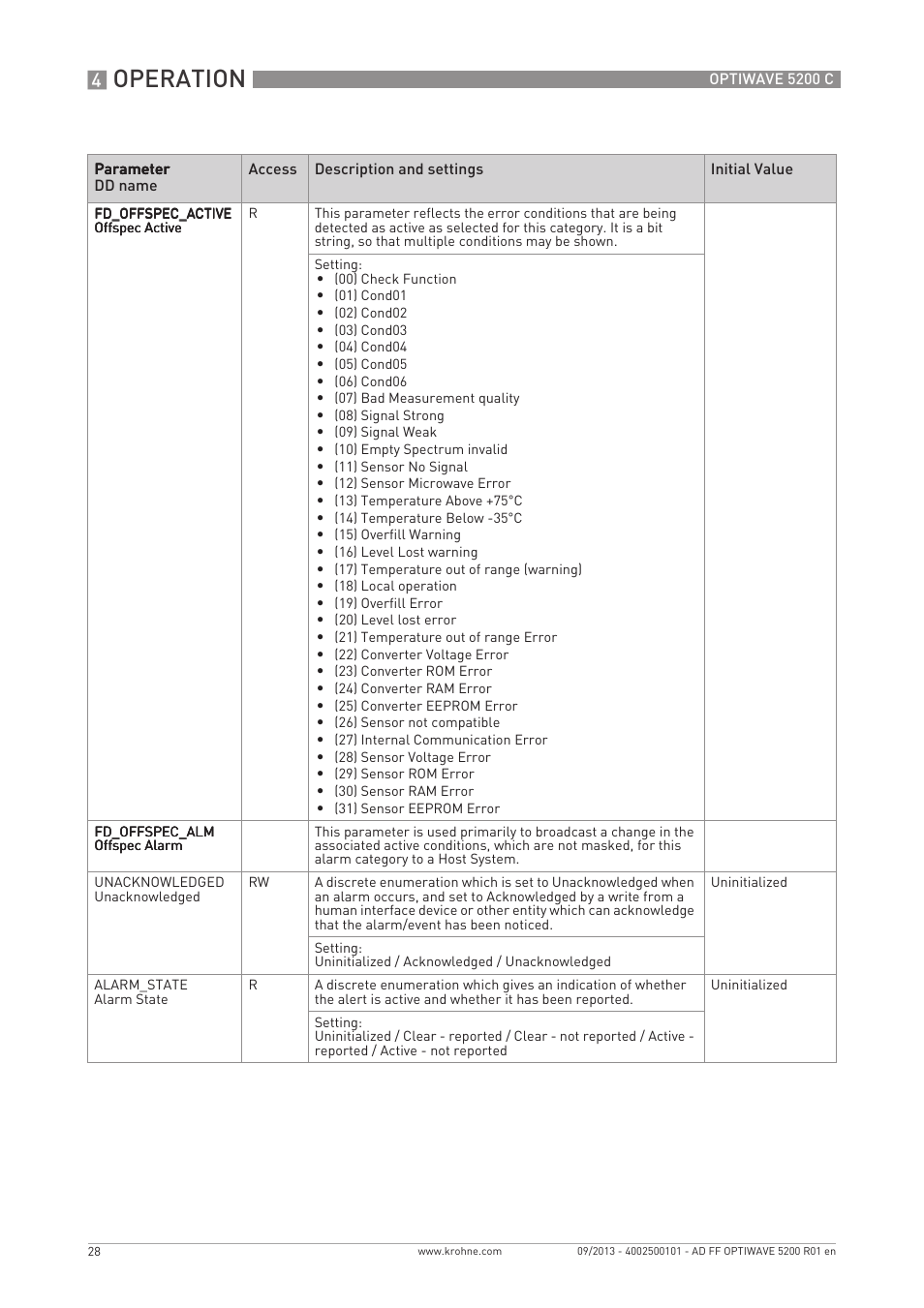 Operation | KROHNE OPTIWAVE 5200 FOUNDATION FIELDBUS User Manual | Page 28 / 76
