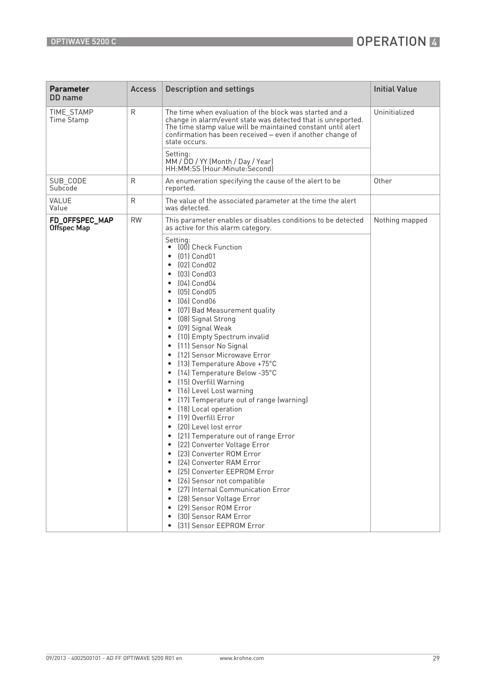 Operation | KROHNE OPTIWAVE 5200 FOUNDATION FIELDBUS User Manual | Page 29 / 76