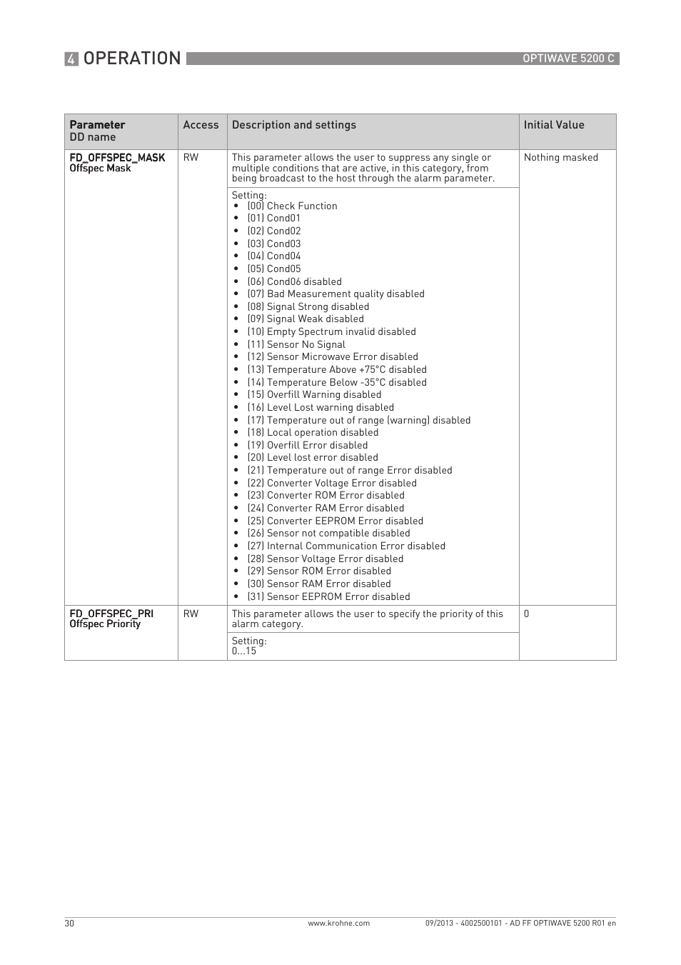 Operation | KROHNE OPTIWAVE 5200 FOUNDATION FIELDBUS User Manual | Page 30 / 76