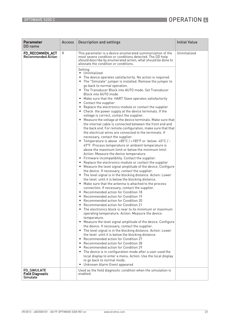 Operation | KROHNE OPTIWAVE 5200 FOUNDATION FIELDBUS User Manual | Page 31 / 76