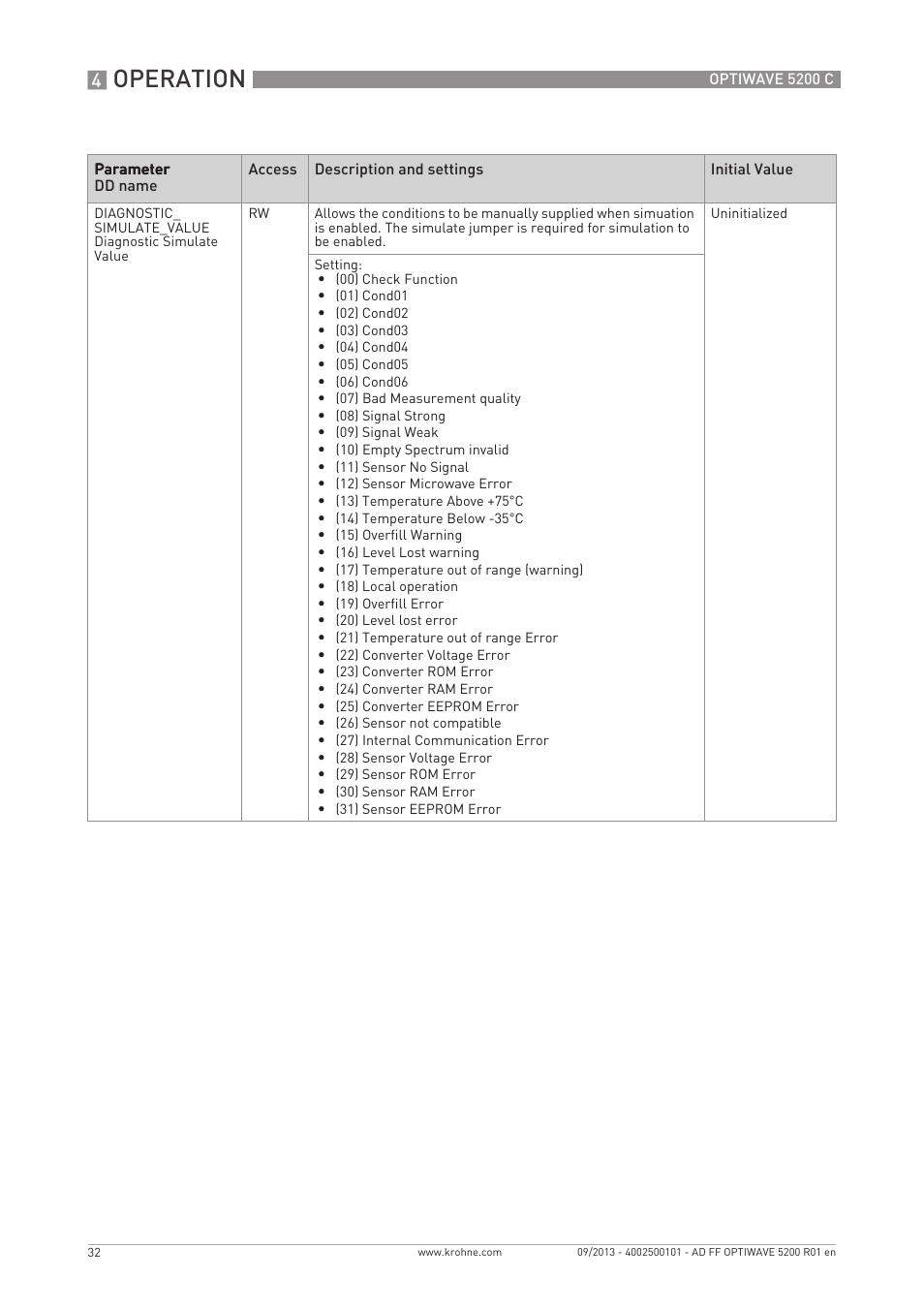 Operation | KROHNE OPTIWAVE 5200 FOUNDATION FIELDBUS User Manual | Page 32 / 76