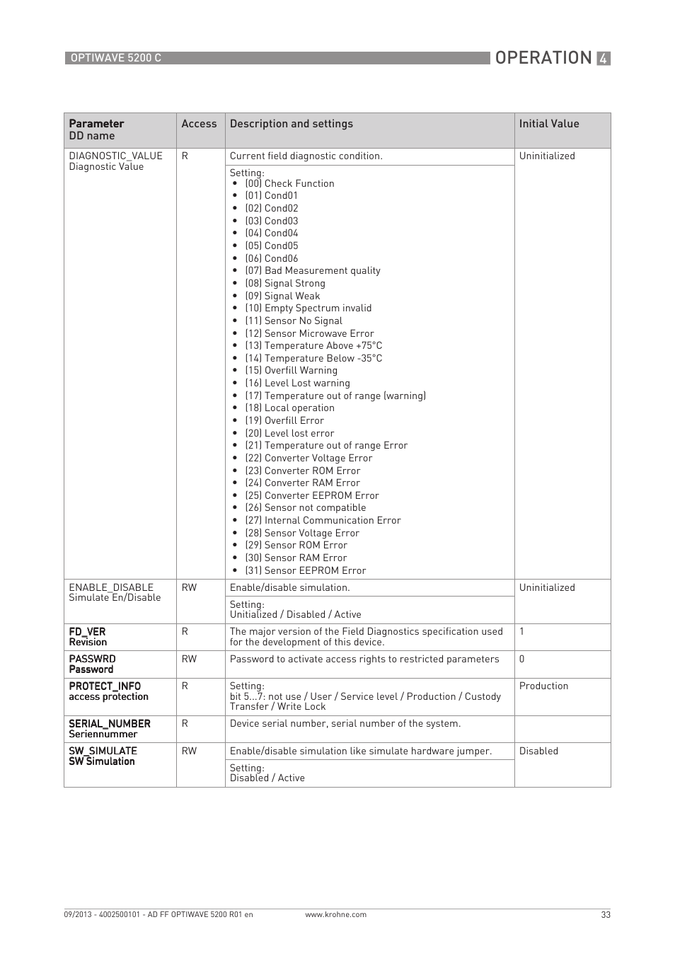 Operation | KROHNE OPTIWAVE 5200 FOUNDATION FIELDBUS User Manual | Page 33 / 76