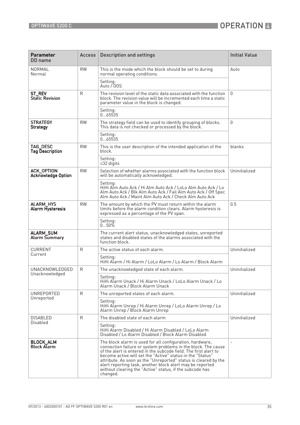 Operation | KROHNE OPTIWAVE 5200 FOUNDATION FIELDBUS User Manual | Page 35 / 76