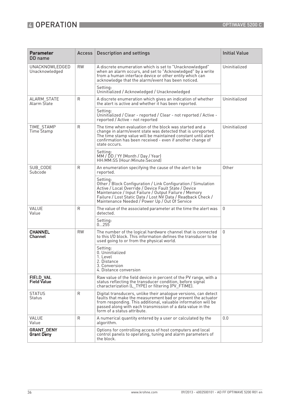 Operation | KROHNE OPTIWAVE 5200 FOUNDATION FIELDBUS User Manual | Page 36 / 76