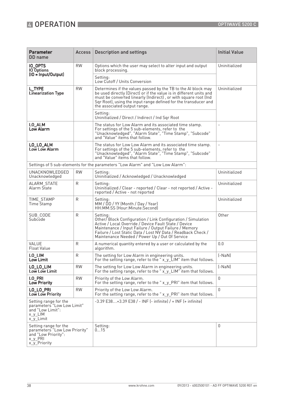 Operation | KROHNE OPTIWAVE 5200 FOUNDATION FIELDBUS User Manual | Page 38 / 76