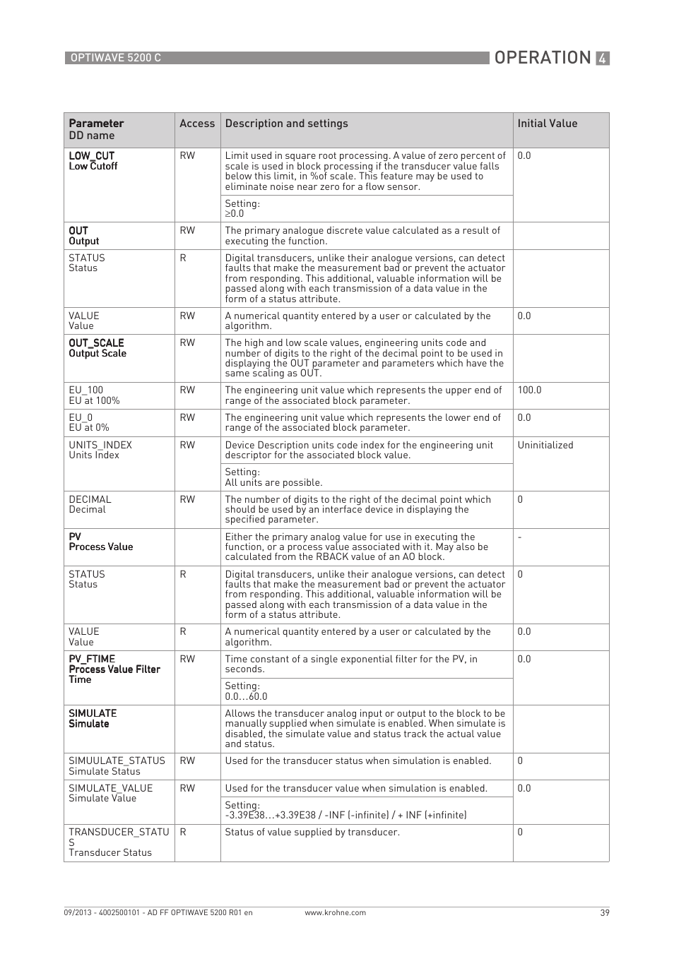 Operation | KROHNE OPTIWAVE 5200 FOUNDATION FIELDBUS User Manual | Page 39 / 76