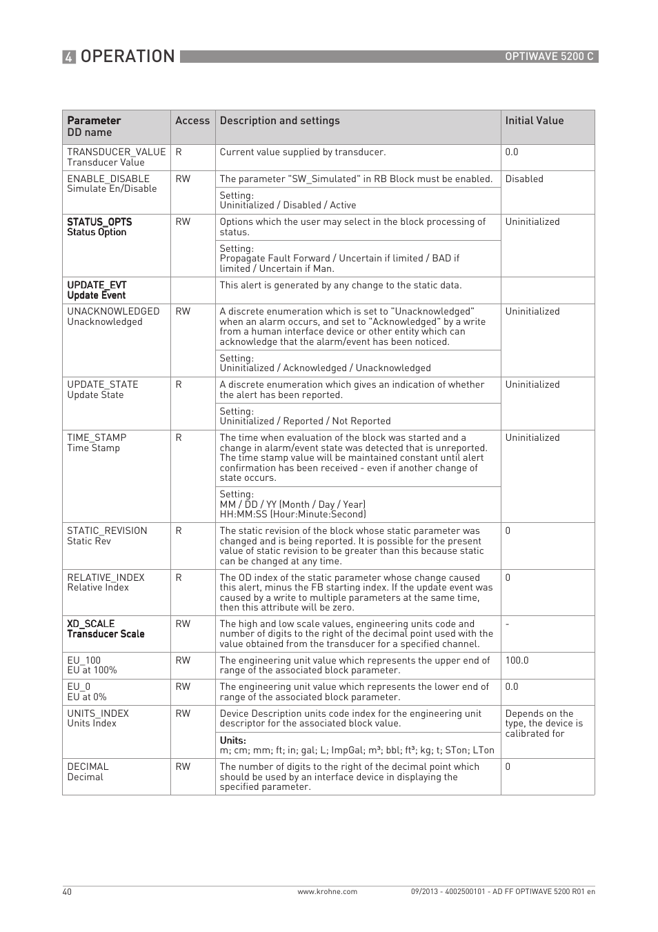 Operation | KROHNE OPTIWAVE 5200 FOUNDATION FIELDBUS User Manual | Page 40 / 76