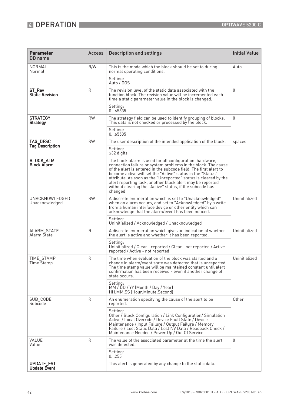 Operation | KROHNE OPTIWAVE 5200 FOUNDATION FIELDBUS User Manual | Page 42 / 76
