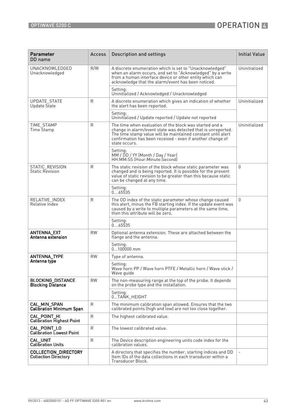 Operation | KROHNE OPTIWAVE 5200 FOUNDATION FIELDBUS User Manual | Page 43 / 76