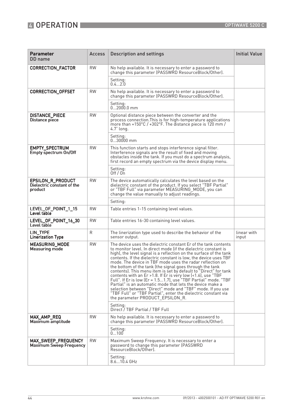 Operation | KROHNE OPTIWAVE 5200 FOUNDATION FIELDBUS User Manual | Page 44 / 76
