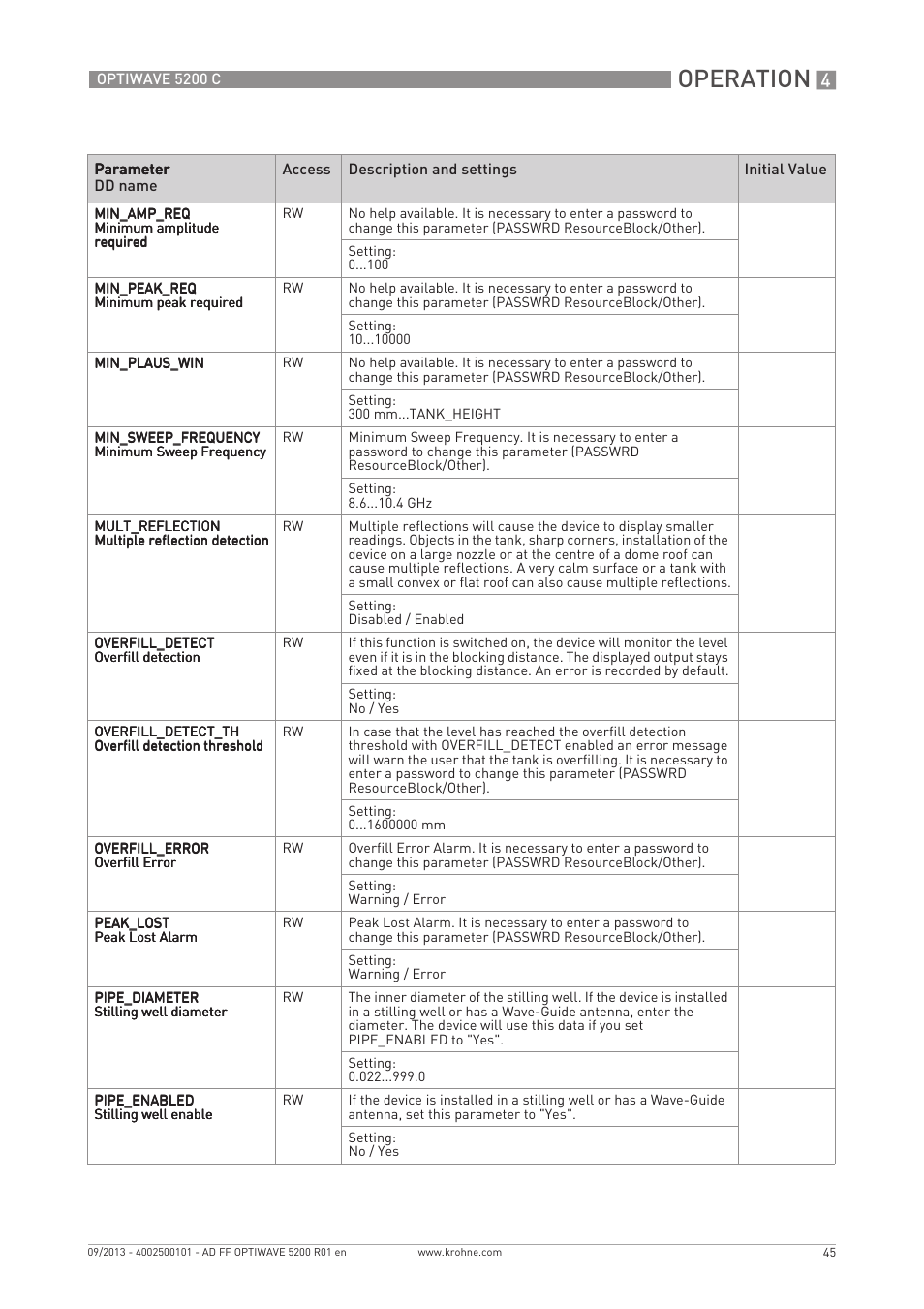 Operation | KROHNE OPTIWAVE 5200 FOUNDATION FIELDBUS User Manual | Page 45 / 76