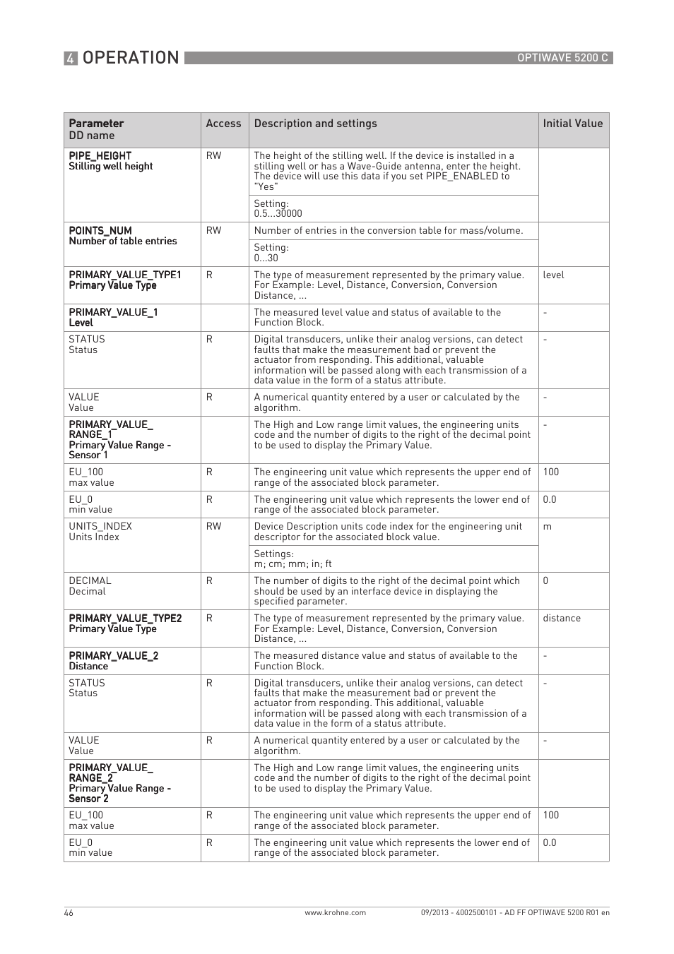 Operation | KROHNE OPTIWAVE 5200 FOUNDATION FIELDBUS User Manual | Page 46 / 76