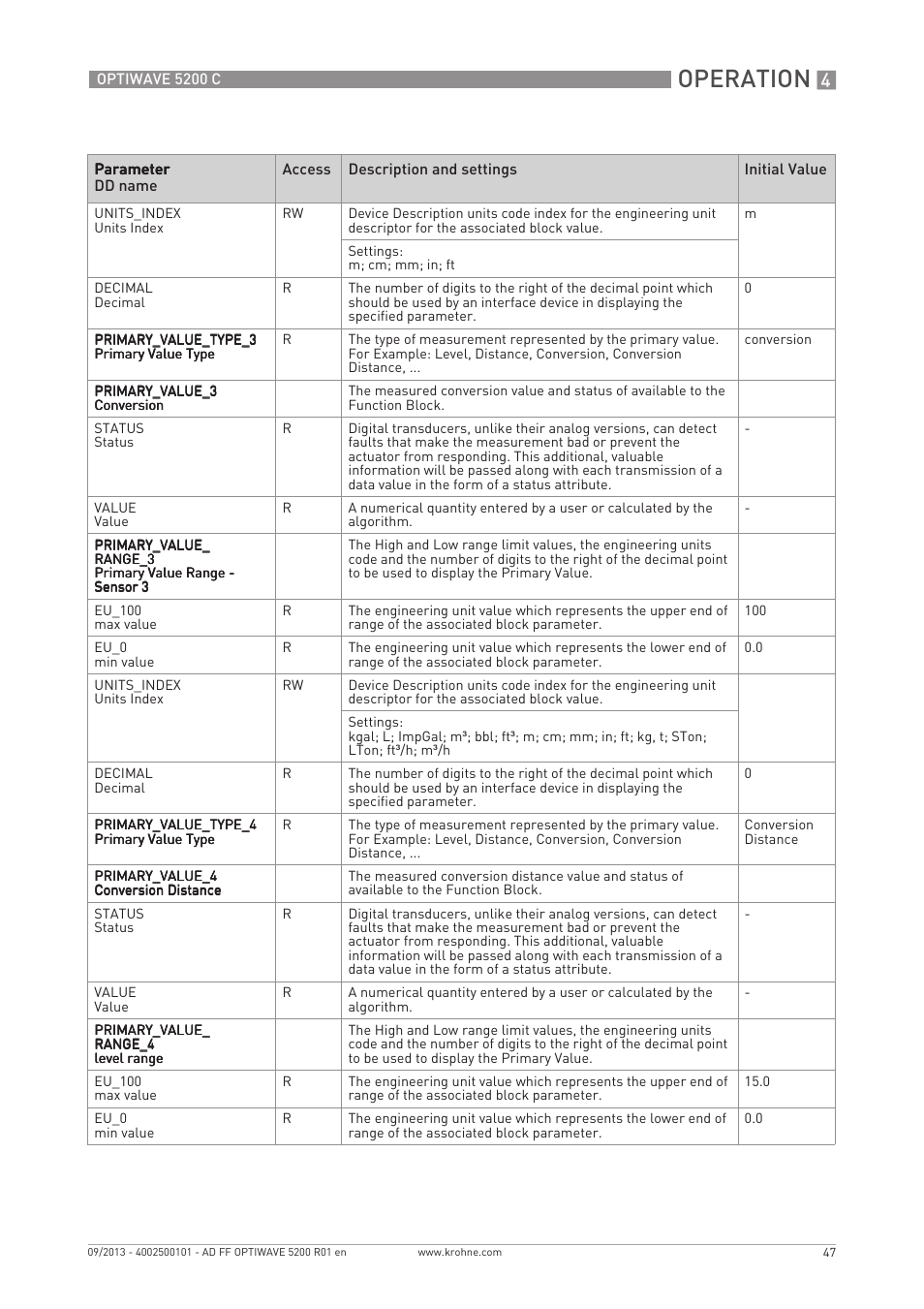 Operation | KROHNE OPTIWAVE 5200 FOUNDATION FIELDBUS User Manual | Page 47 / 76