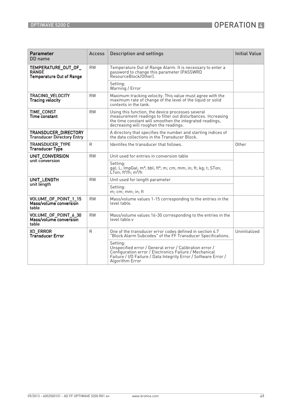 Operation | KROHNE OPTIWAVE 5200 FOUNDATION FIELDBUS User Manual | Page 49 / 76