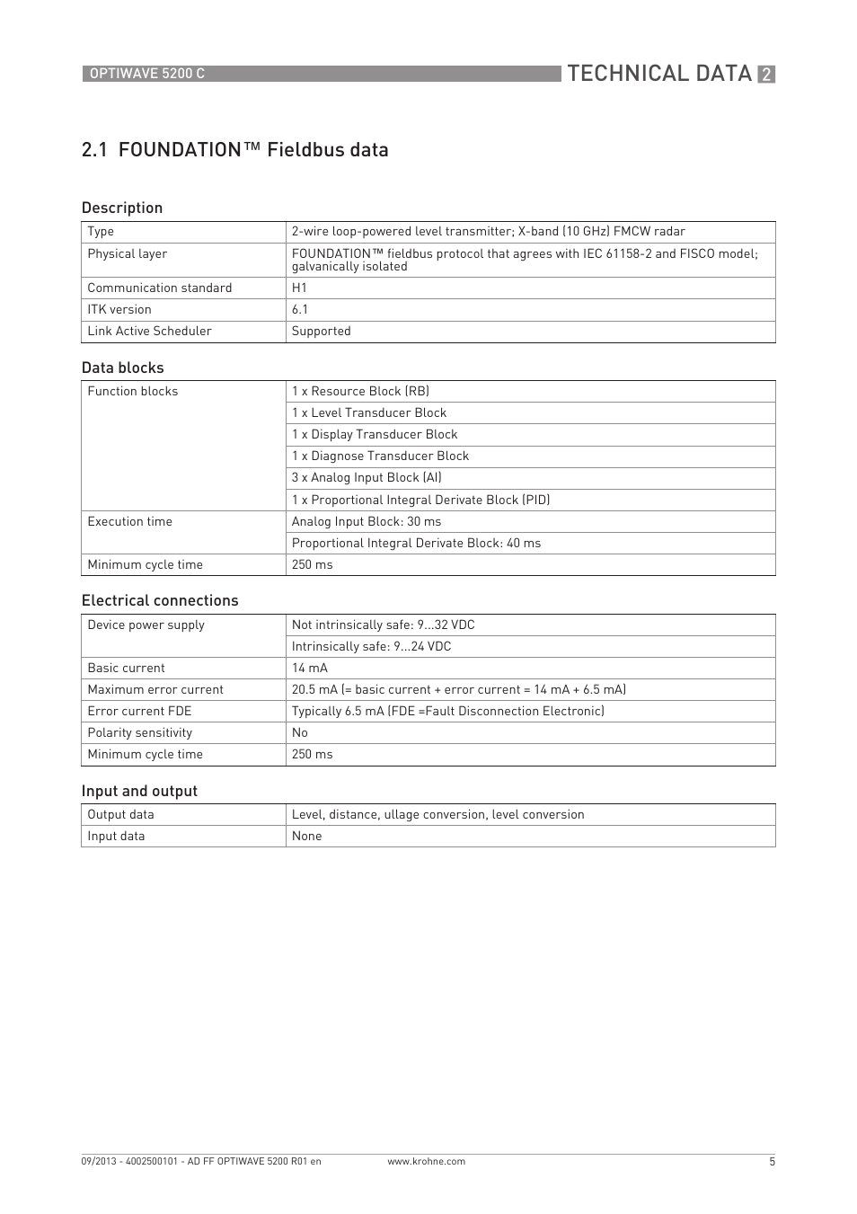 Technical data, 1 foundation™ fieldbus data | KROHNE OPTIWAVE 5200 FOUNDATION FIELDBUS User Manual | Page 5 / 76
