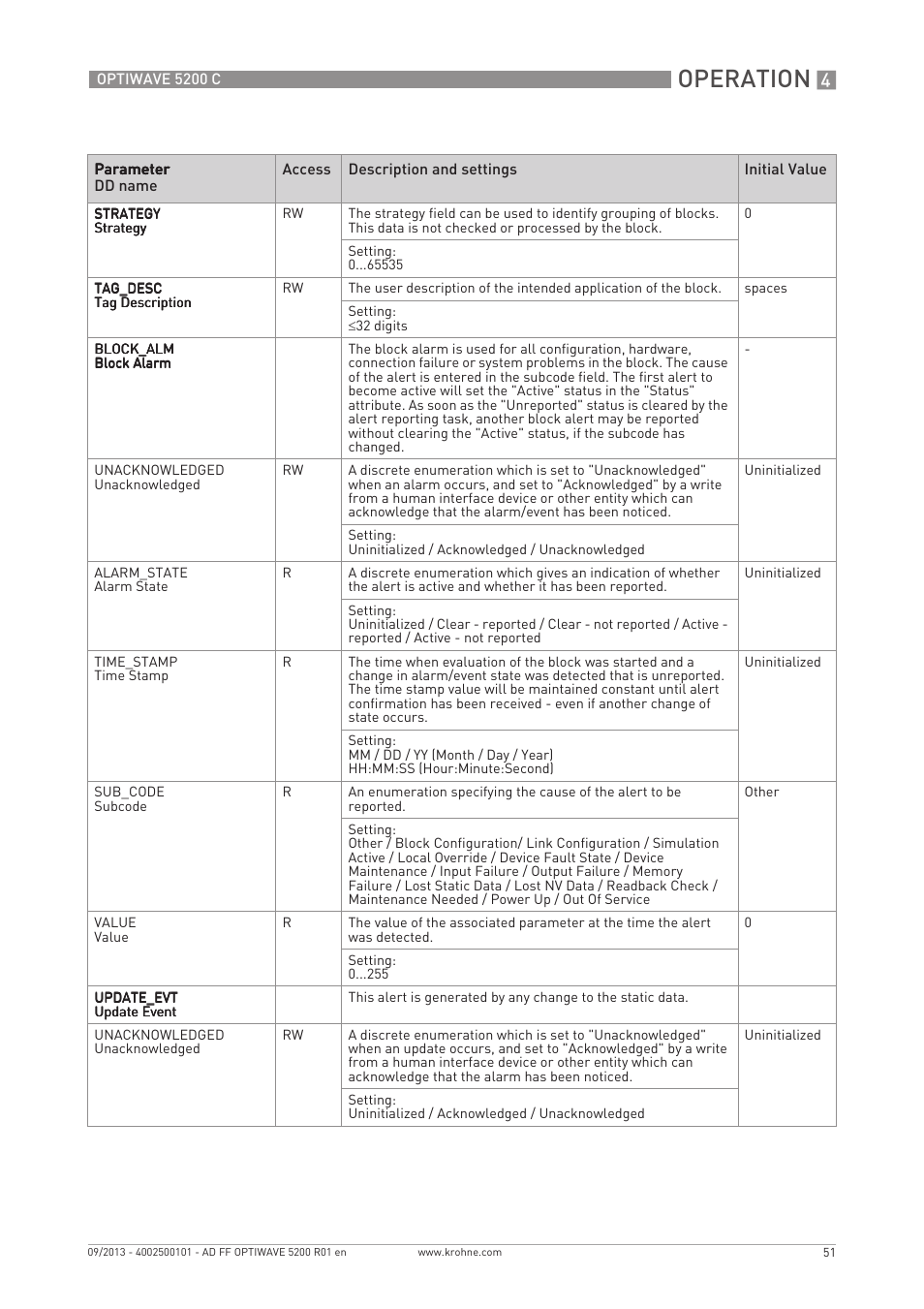 Operation | KROHNE OPTIWAVE 5200 FOUNDATION FIELDBUS User Manual | Page 51 / 76