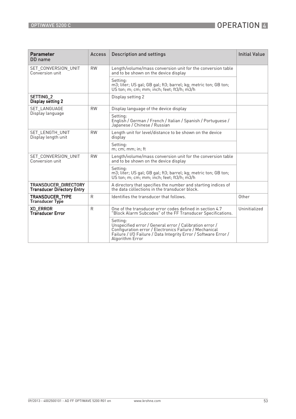Operation | KROHNE OPTIWAVE 5200 FOUNDATION FIELDBUS User Manual | Page 53 / 76