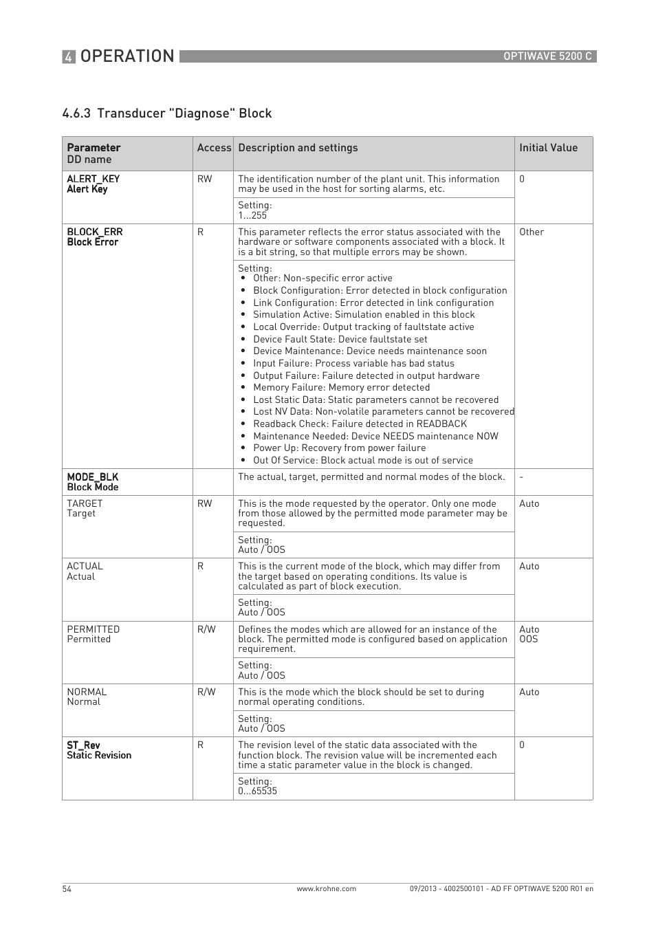 Operation, 3 transducer "diagnose" block | KROHNE OPTIWAVE 5200 FOUNDATION FIELDBUS User Manual | Page 54 / 76