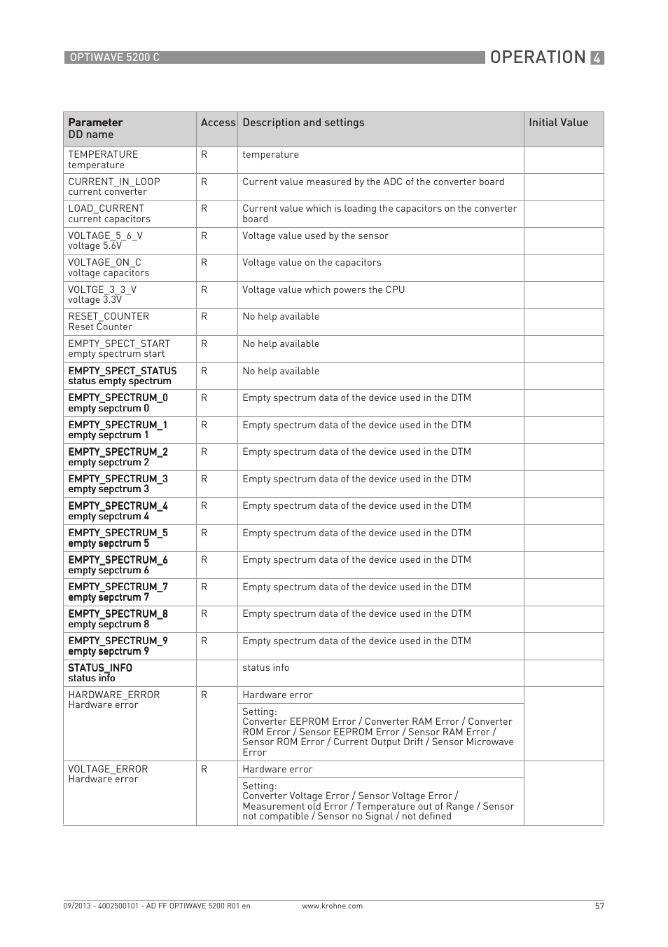 Operation | KROHNE OPTIWAVE 5200 FOUNDATION FIELDBUS User Manual | Page 57 / 76