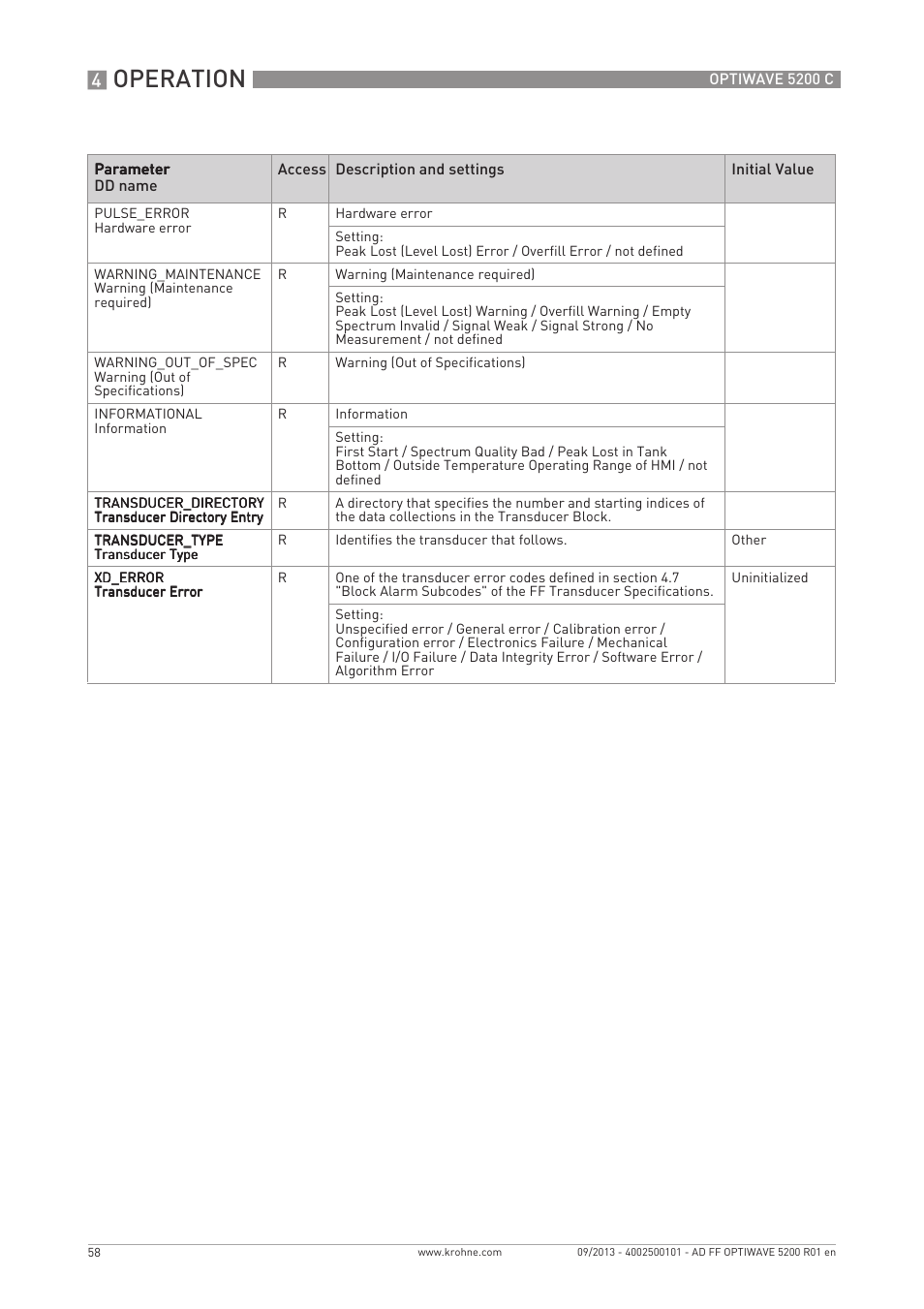 Operation | KROHNE OPTIWAVE 5200 FOUNDATION FIELDBUS User Manual | Page 58 / 76