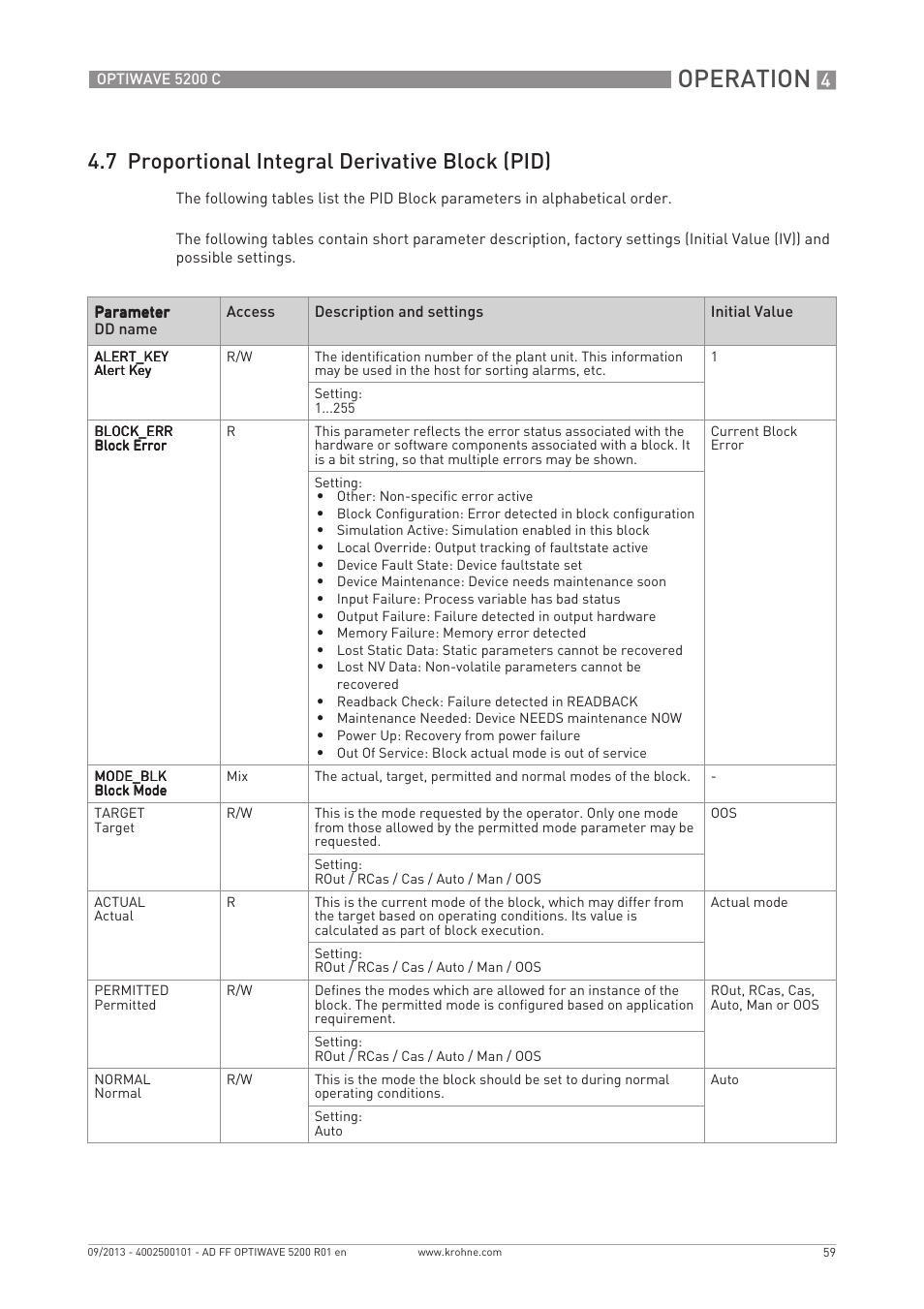 Operation, 7 proportional integral derivative block (pid) | KROHNE OPTIWAVE 5200 FOUNDATION FIELDBUS User Manual | Page 59 / 76