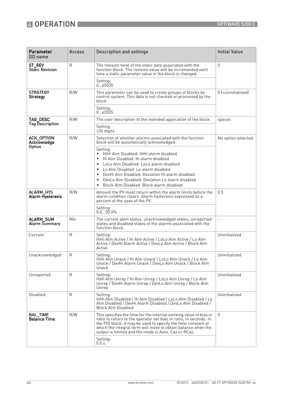 Operation | KROHNE OPTIWAVE 5200 FOUNDATION FIELDBUS User Manual | Page 60 / 76