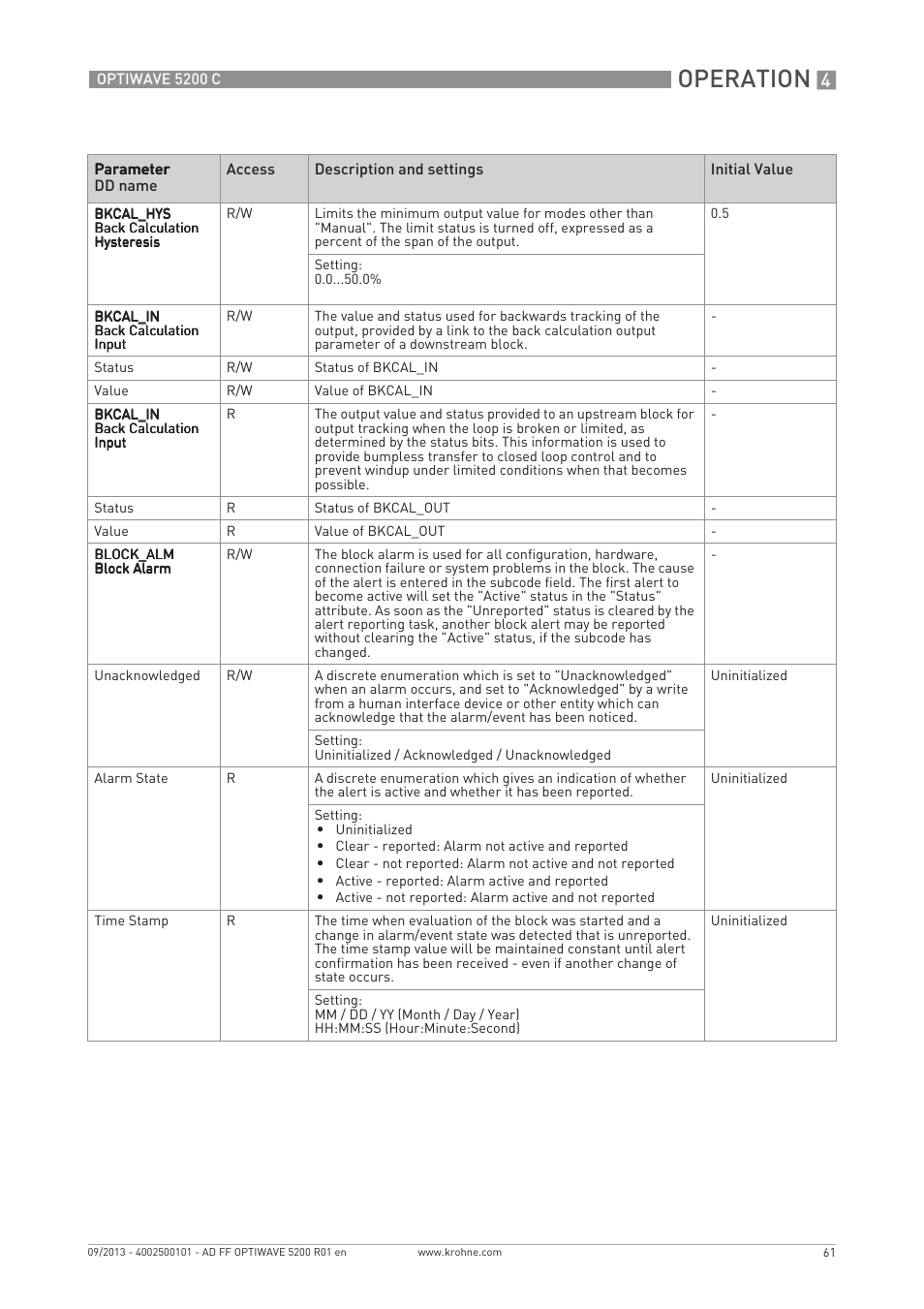 Operation | KROHNE OPTIWAVE 5200 FOUNDATION FIELDBUS User Manual | Page 61 / 76