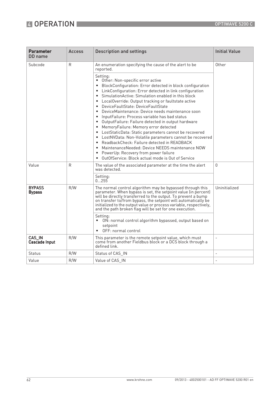 Operation | KROHNE OPTIWAVE 5200 FOUNDATION FIELDBUS User Manual | Page 62 / 76