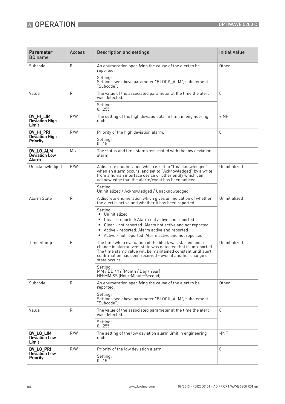 Operation | KROHNE OPTIWAVE 5200 FOUNDATION FIELDBUS User Manual | Page 64 / 76