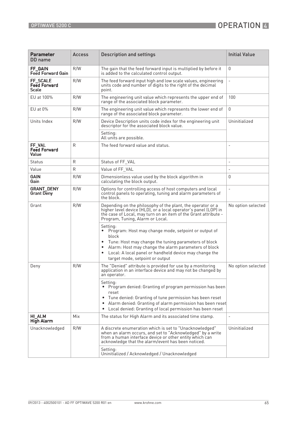 Operation | KROHNE OPTIWAVE 5200 FOUNDATION FIELDBUS User Manual | Page 65 / 76