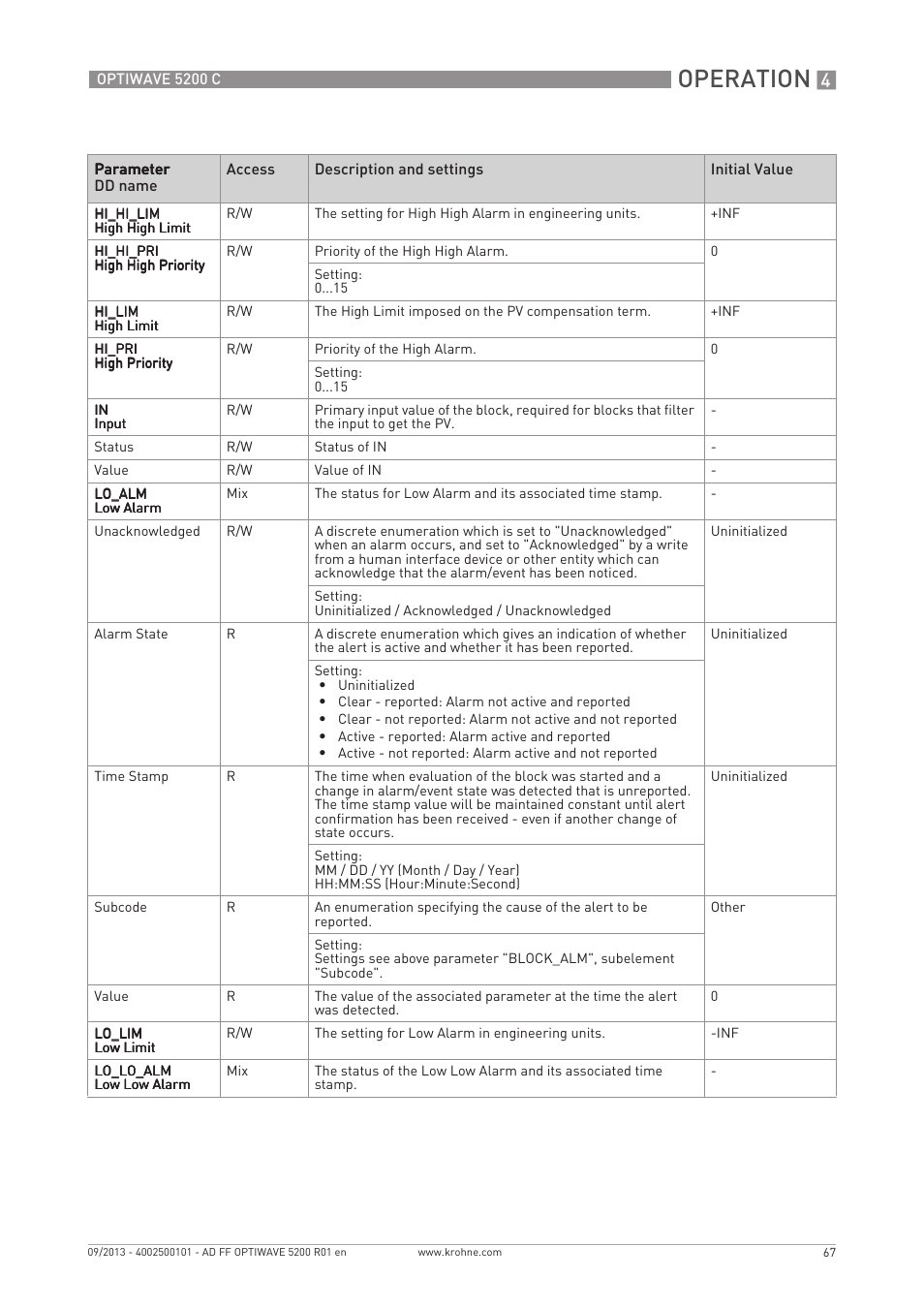 Operation | KROHNE OPTIWAVE 5200 FOUNDATION FIELDBUS User Manual | Page 67 / 76