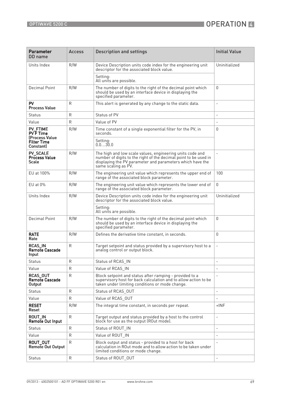 Operation | KROHNE OPTIWAVE 5200 FOUNDATION FIELDBUS User Manual | Page 69 / 76