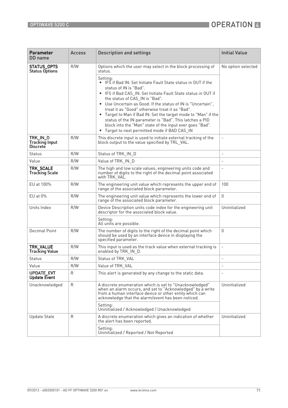Operation | KROHNE OPTIWAVE 5200 FOUNDATION FIELDBUS User Manual | Page 71 / 76