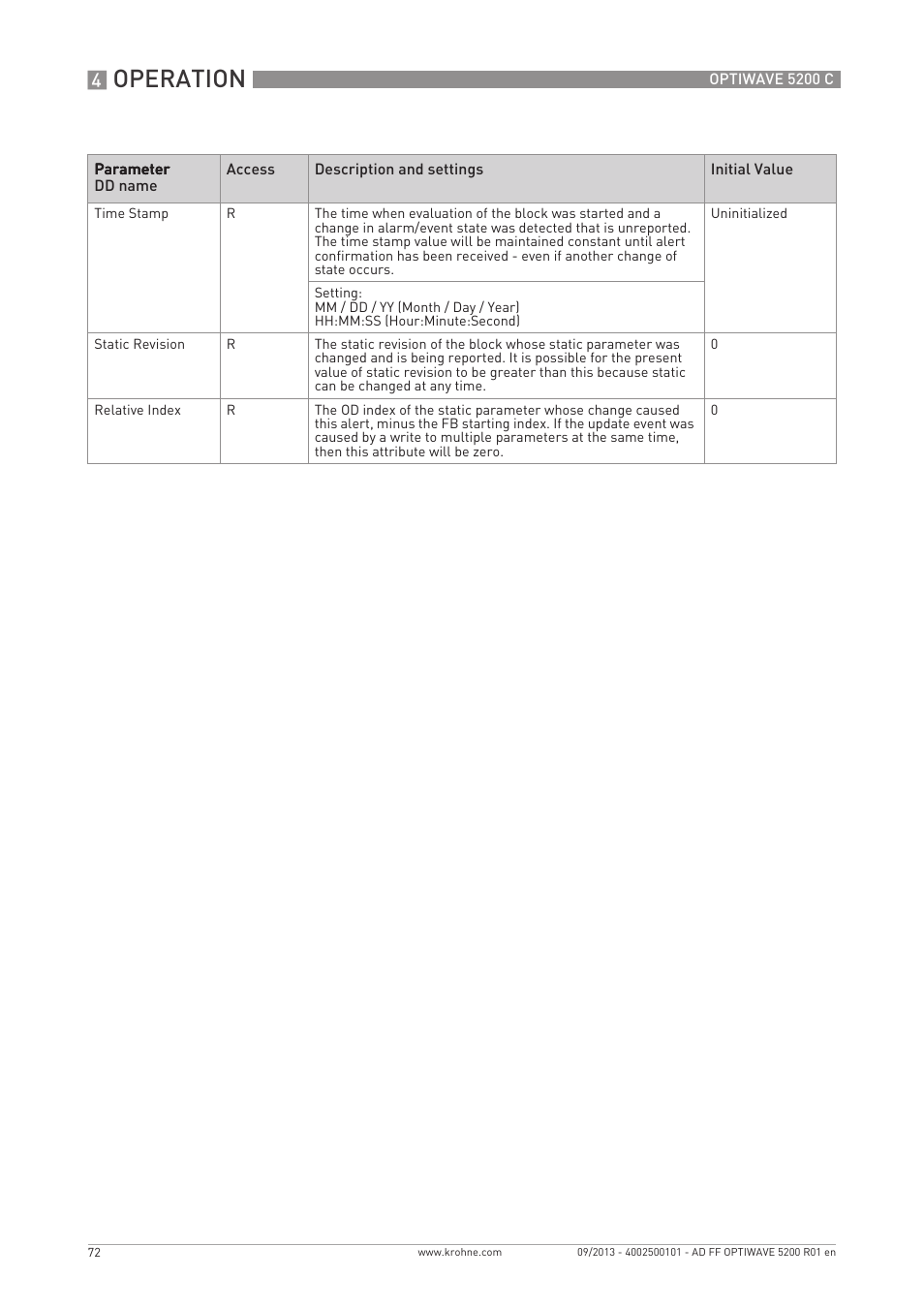 Operation | KROHNE OPTIWAVE 5200 FOUNDATION FIELDBUS User Manual | Page 72 / 76