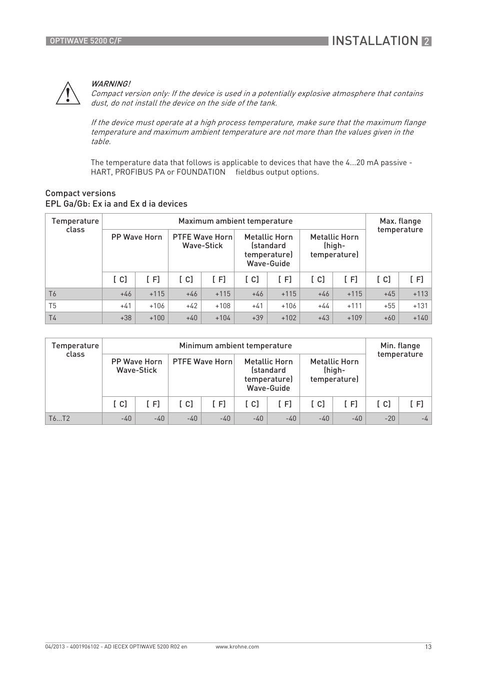 Installation | KROHNE OPTIWAVE 5200 IECEx User Manual | Page 13 / 36