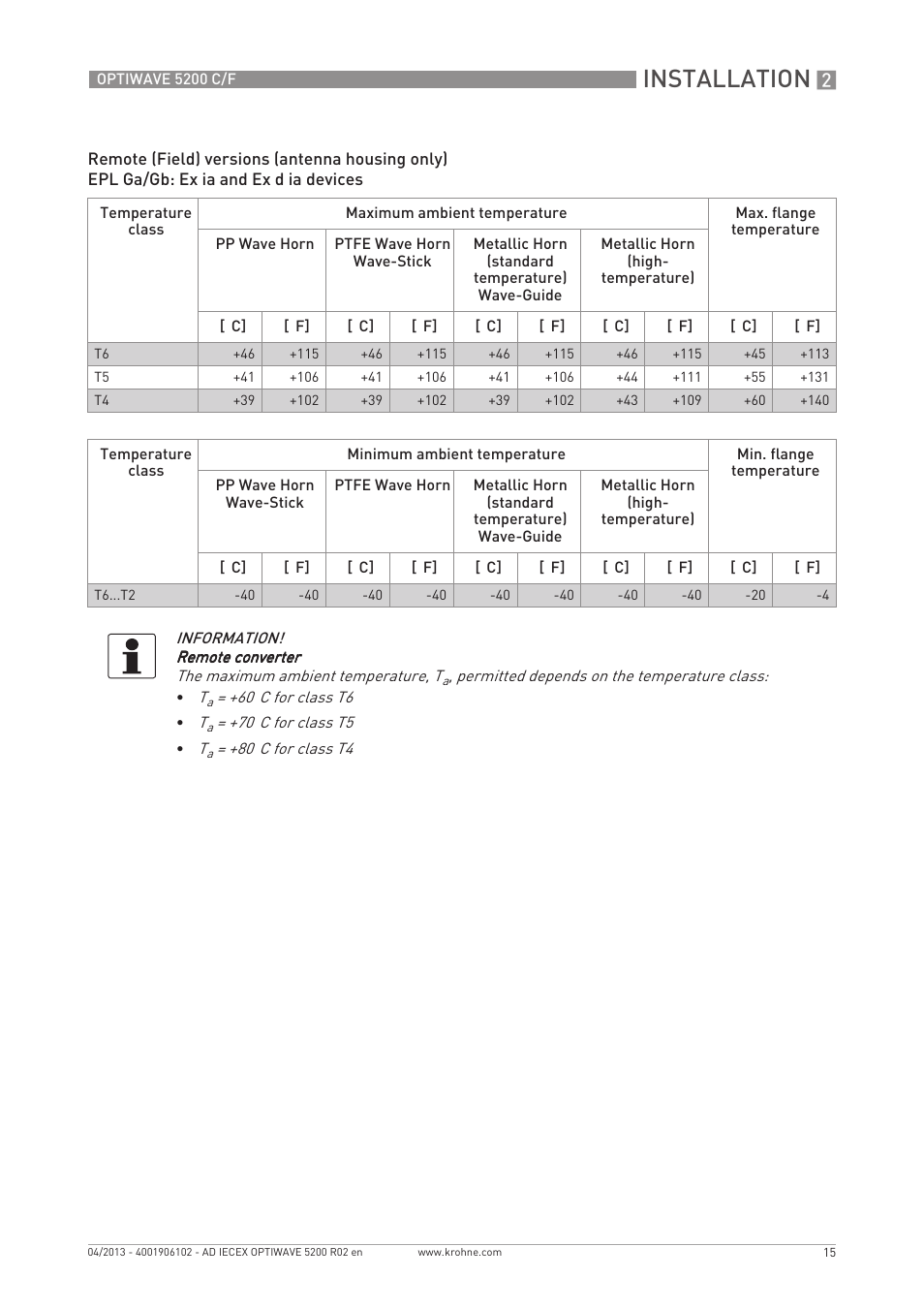 Installation | KROHNE OPTIWAVE 5200 IECEx User Manual | Page 15 / 36