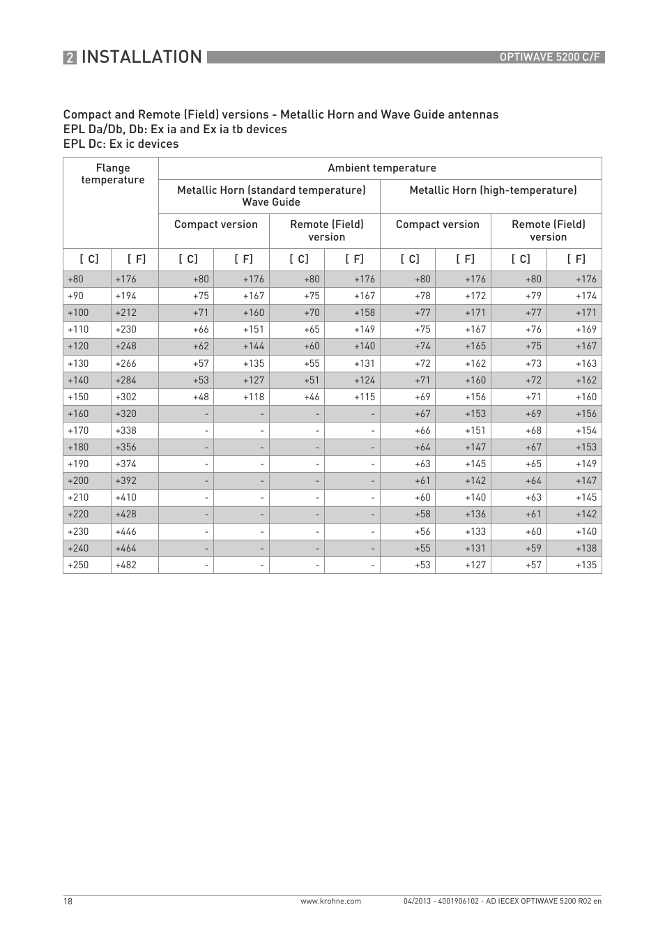 Installation | KROHNE OPTIWAVE 5200 IECEx User Manual | Page 18 / 36