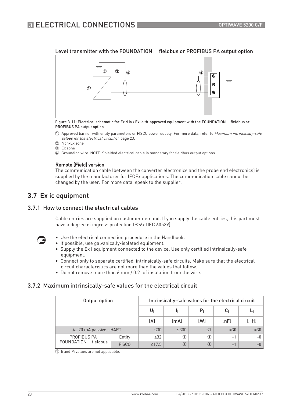 Electrical connections, 7 ex ic equipment, 1 how to connect the electrical cables | KROHNE OPTIWAVE 5200 IECEx User Manual | Page 28 / 36