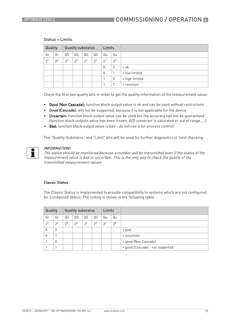 Commissioning / operation | KROHNE OPTIWAVE 5200 PROFIBUS User Manual | Page 15 / 24